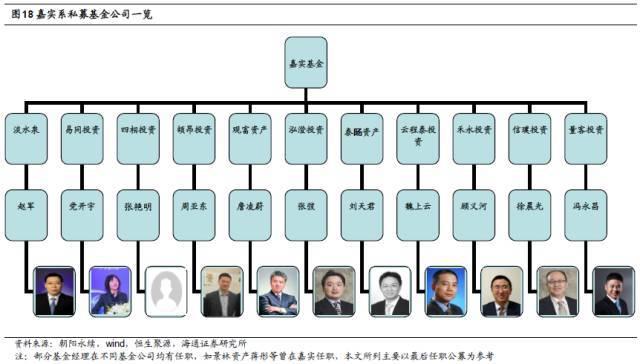 终极盘点：中国私募圈的9大派系！