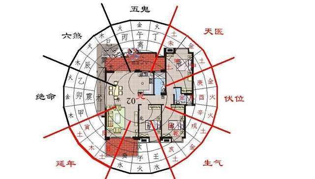 易经风水文化：手机号码中“12”杀卦，几点启示，供大家学习