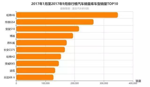 2770mm轴距跟雅阁相当 预售价为9.5万-14.5万 碾压同级合资车