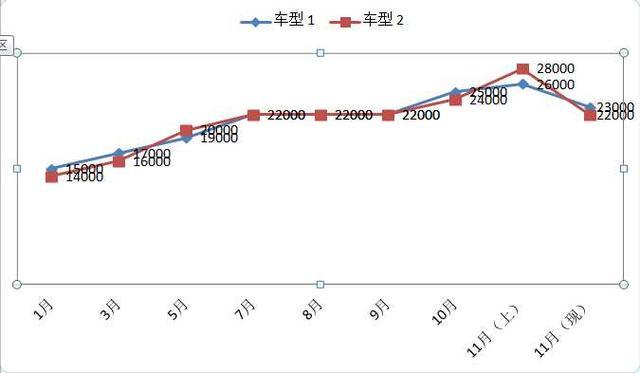 4s店销售人员终于说实话：一年当中买车的最佳时间为何时？