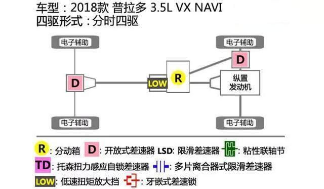 新普拉多上市， 一汽丰田迎来越野爆发！