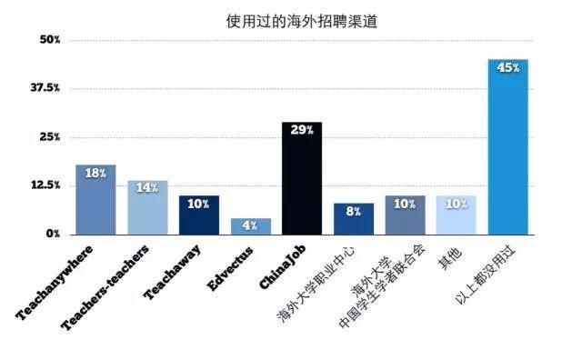 盘点国际学校教师团队现状与教师招聘！