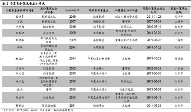 终极盘点：中国私募圈的9大派系！