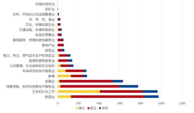 【权威发布】上海交大2017年度就业质量报告