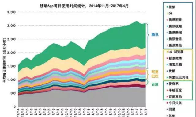 能看到保时捷的朋友圈，说明你是被选中的人