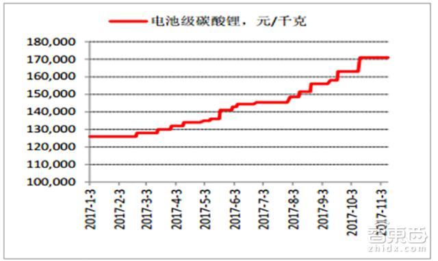 大卖77万辆之后 新能源车市洗牌将至！