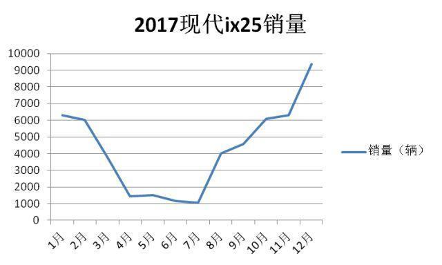 曾经月销量过万的车,为何现在却销量惨淡?看看是否还值得你购买