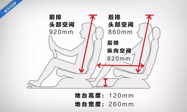 20万级最专业中型SUV，空间到底够不够用？