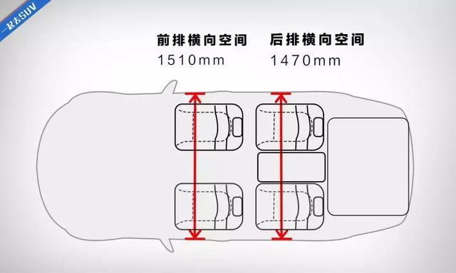 20万级最专业中型SUV，空间到底够不够用？