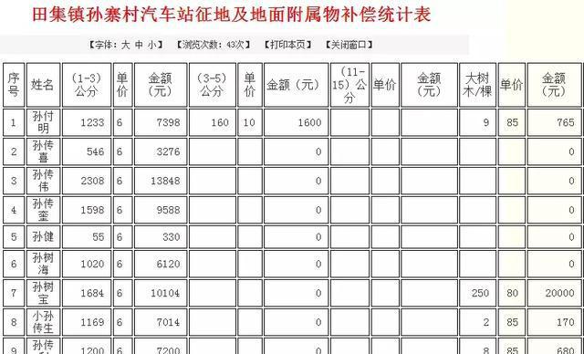 总投资五亿元！阜南新汽车站要来了，建在哪？看这里！