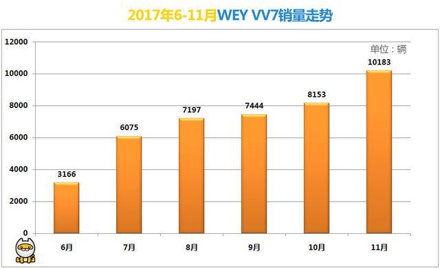 领克01销量预估：短期内卖不过WEY和GS8