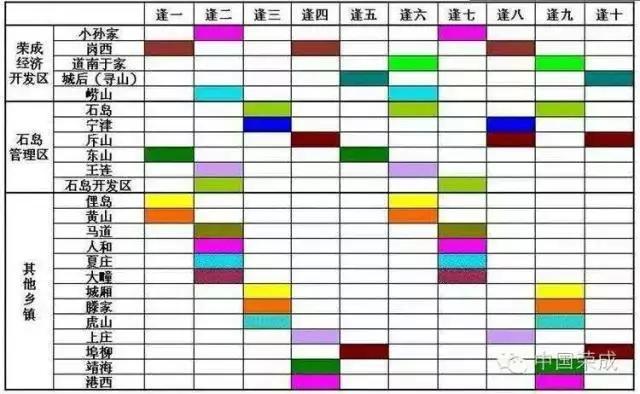 图说威海：冬日里的荣成大集