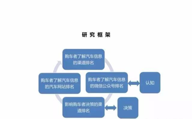 对于紧凑型和SUV购车者，最影响他们购车的渠道是什么？