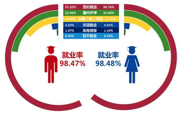 【权威发布】上海交大2017年度就业质量报告