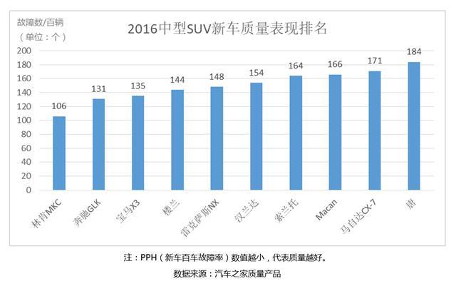 美国总统SUV才30万，性价比甩德系几条街，质量完爆雷克萨斯