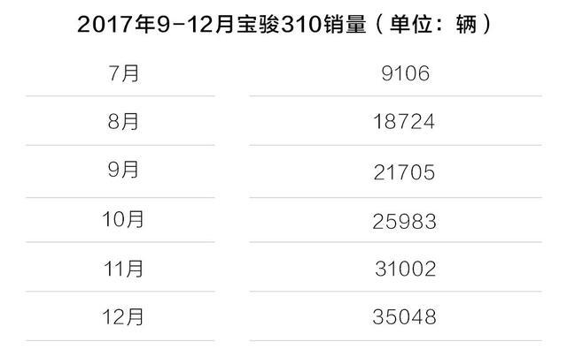 6万买顶配！中国性价比最高的轿车，累计销量超26万辆