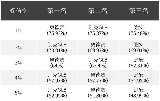 最实用舒服的7座家用车必须是它们！有钱为啥不整一台？