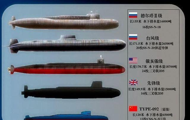 中国夏级核潜艇与世界各国主力核潜艇威力对比