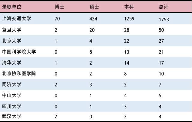 【权威发布】上海交大2017年度就业质量报告