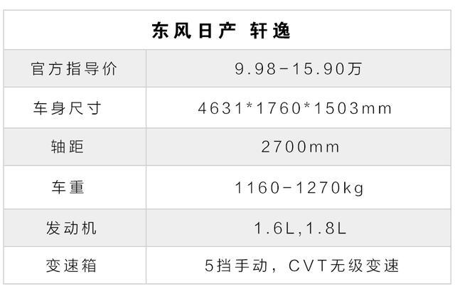 日产轩逸月销量超50000