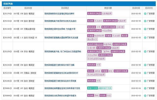 1月份这些轿车投诉最多，年前想买车要谨慎选择