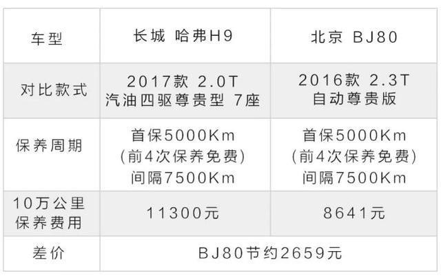 最低只要19.98万元，两款国产硬派SUV车型，谁更具性价比？