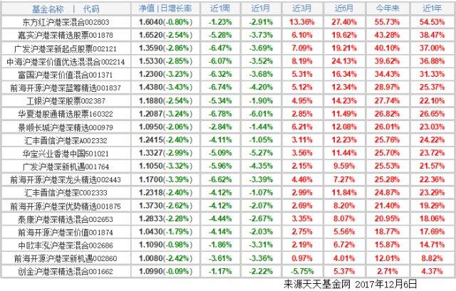 恒指急跌2.14% 沪港深基金涨跌差了这么多