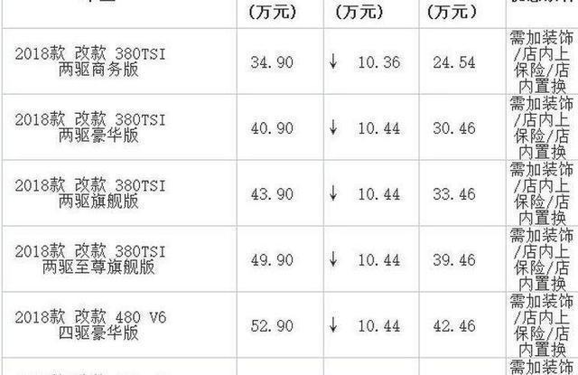 大众辉昂怒降11万：官方承认冲击高端失败！24万还买啥皇冠金牛座