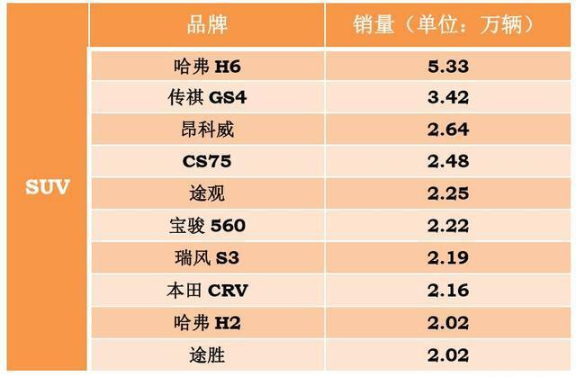 9月车市井喷，月销没2万根本挤不进十强