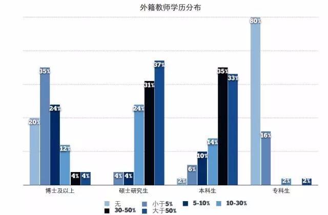 盘点国际学校教师团队现状与教师招聘！