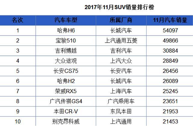 小型车不止宝骏510，三款十万以内国产SUV，买菜运动样样行