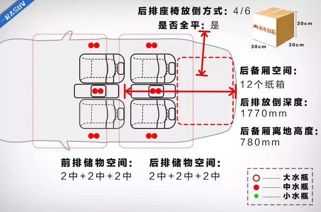 20万级最专业中型SUV，空间到底够不够用？