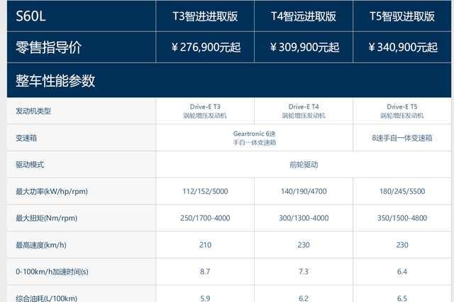 2018款沃尔沃S60L即将上市，仅需27.69万就能开回家