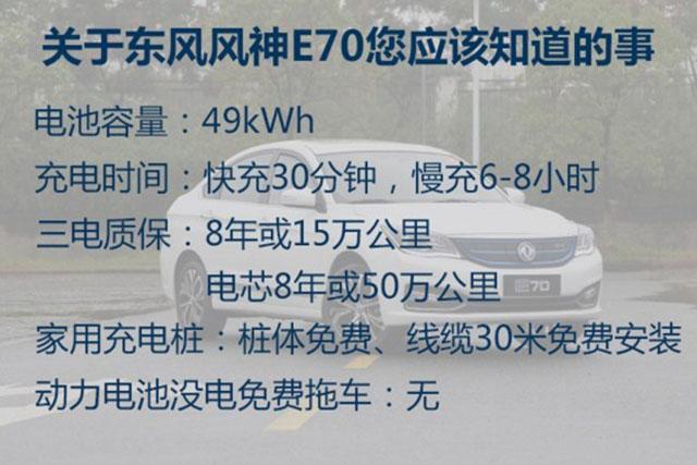 轻松续航300+公里，推荐几款15万元就能买到的纯电动轿车