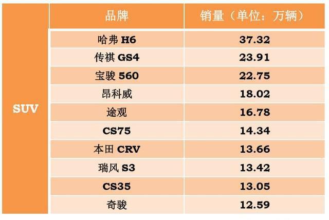 9月车市井喷，月销没2万根本挤不进十强