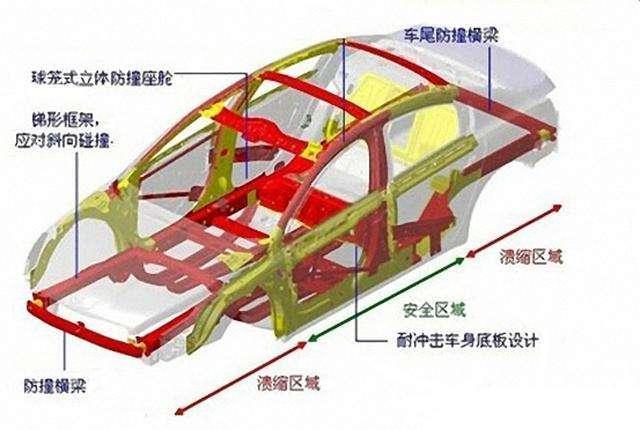 还听信汽车的这4个谣言？那先想想掉坑里后怎么哭没那么难看吧