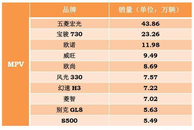 9月车市井喷，月销没2万根本挤不进十强