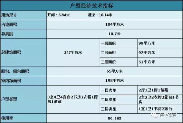 面宽6米自建房，这样设计怎么样？3室2厅最适合农村家庭！