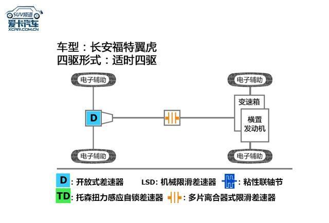 7款紧凑型SUV通过性对比，CRV翼虎指南者欧蓝德科雷傲5008宝沃