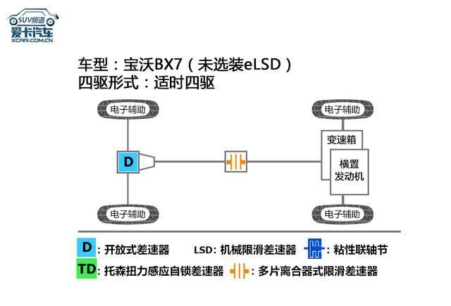 7款紧凑型SUV通过性对比，CRV翼虎指南者欧蓝德科雷傲5008宝沃