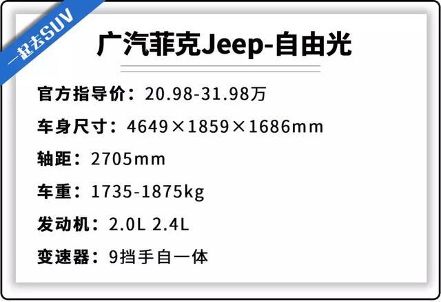 20万级最专业中型SUV，空间到底够不够用？