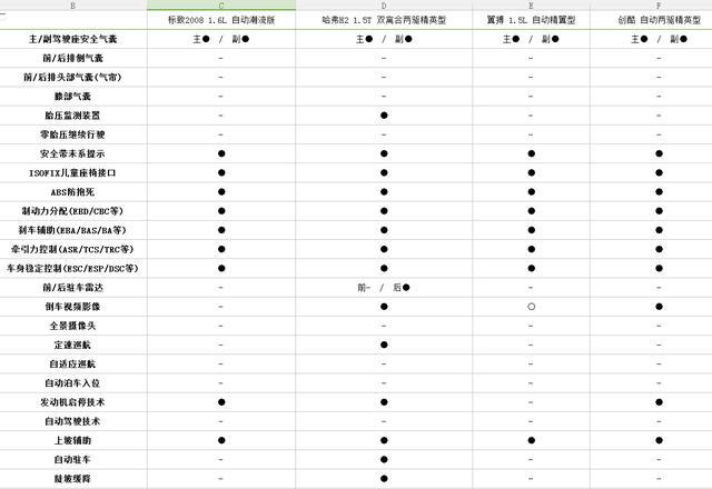 11万落地，四款标配ESP的自动挡SUV，有自主有合资都很厚道