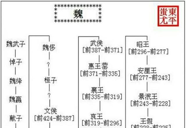 中国历代王朝世系图 从黄帝时代到清朝 完整版