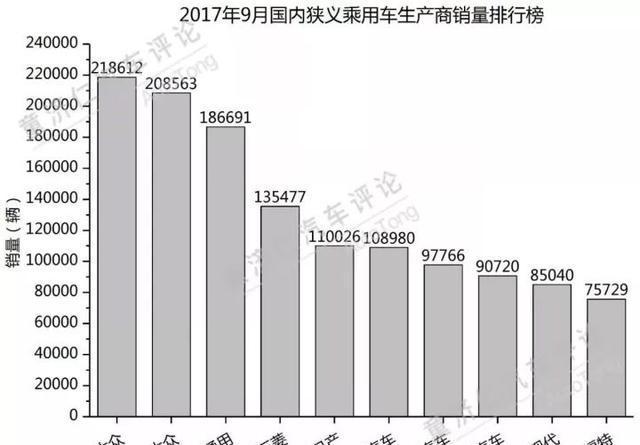 上汽通用五菱9月新车销量解读！