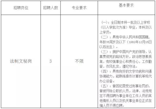 机关单位+事业编！河北7市最新招聘两千人！抓紧报名