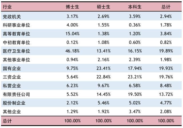 【权威发布】上海交大2017年度就业质量报告