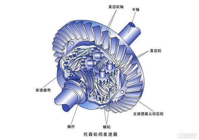 全时四驱与分时四驱有什么区别？哪一种更靠谱？