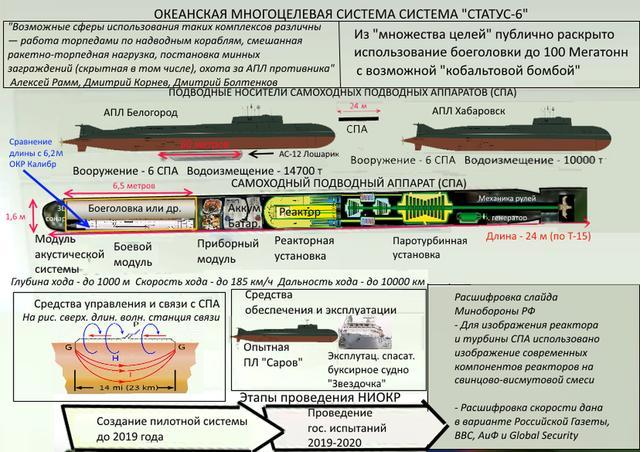 比核潜艇更恐怖的俄罗斯水下秘密武器，美国国防部正式承认其威胁
