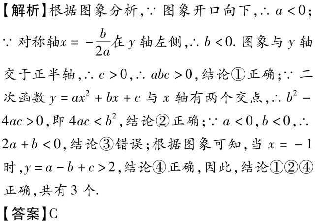 二次函数抛物线六大理论都在这里啦！