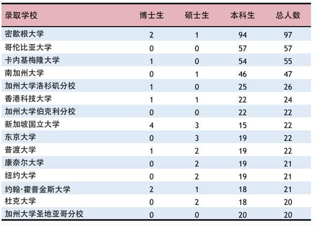 【权威发布】上海交大2017年度就业质量报告